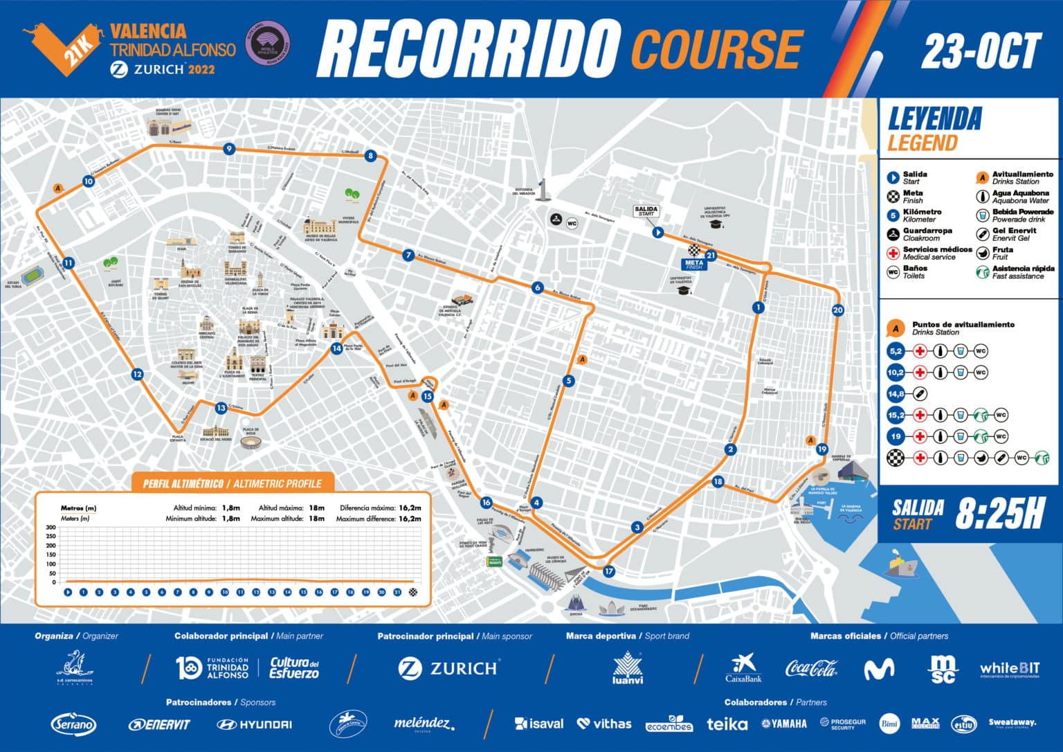 Puntuación falso compensación Media Maratón Valencia 2023 – Medias Maratones